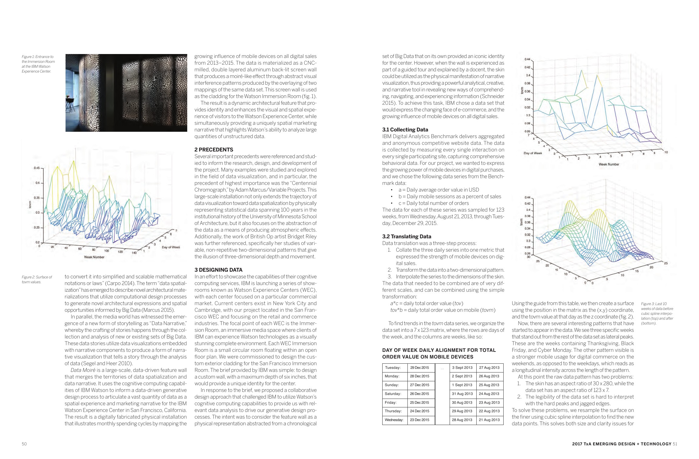 data moire page 2